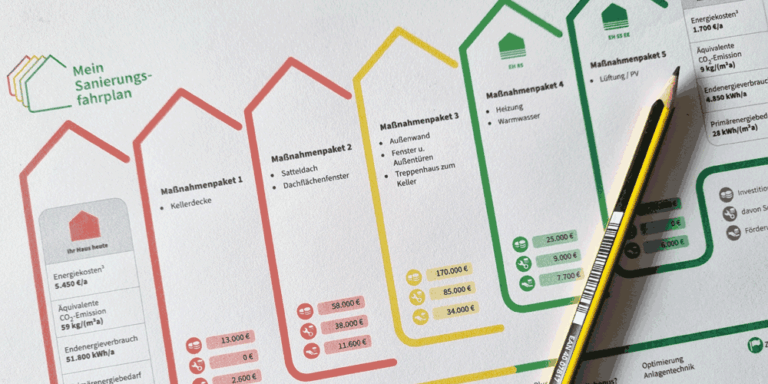 ablauf isfp grafik auf blatt