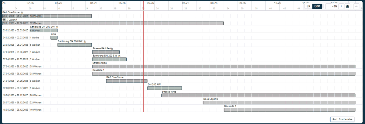 Balkenterminplan / Gantt Plan